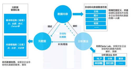 從數字化轉型到智能智造 華為的治理之道與3D打印服務的融合啟示