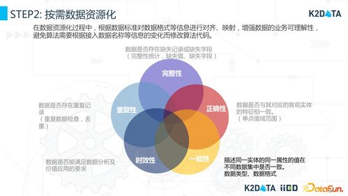 工業數據治理與數據資源化 驅動3D打印服務創新的關鍵實踐